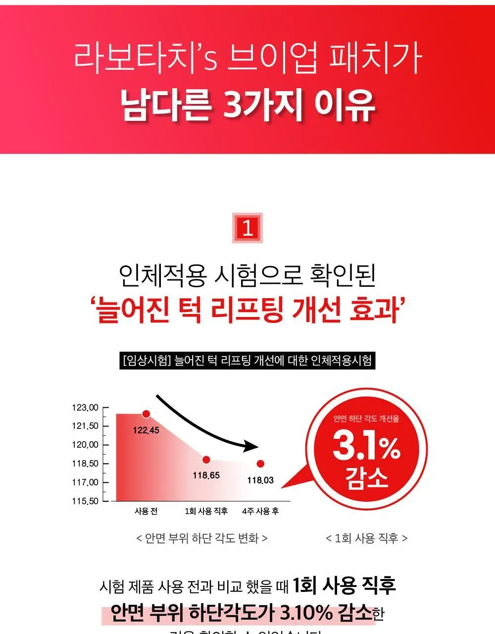 [턱라인] 라보타치 브이업 패치 4매 상세페이지 4